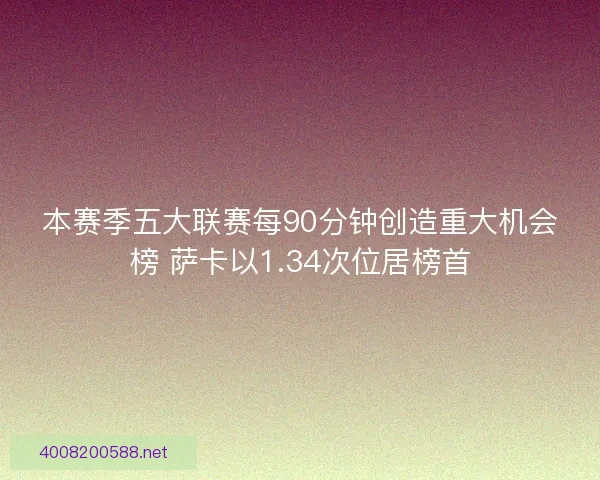 本赛季五大联赛每90分钟创造重大机会榜 萨卡以1.34次位居榜首